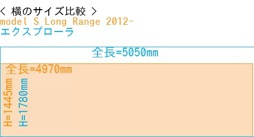 #model S Long Range 2012- + エクスプローラ